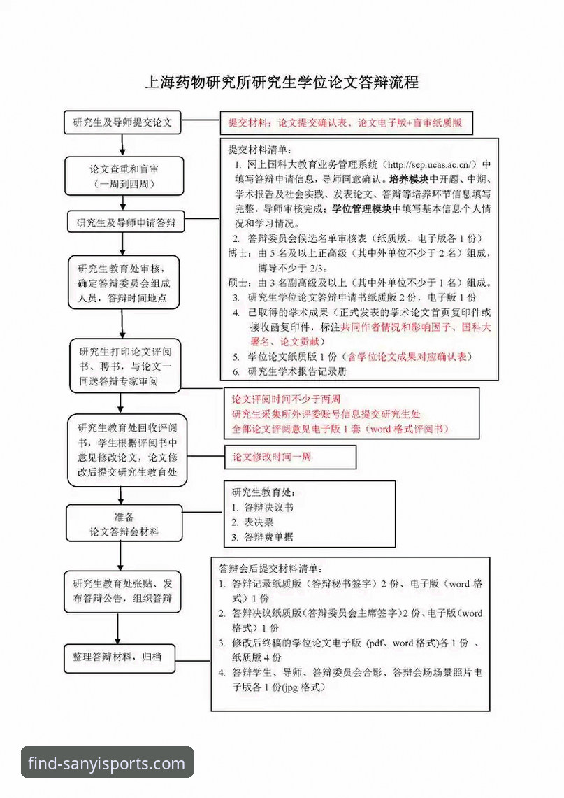 三亿体育官网注册流程VS常见问题：从入门到精通的操作对比指南